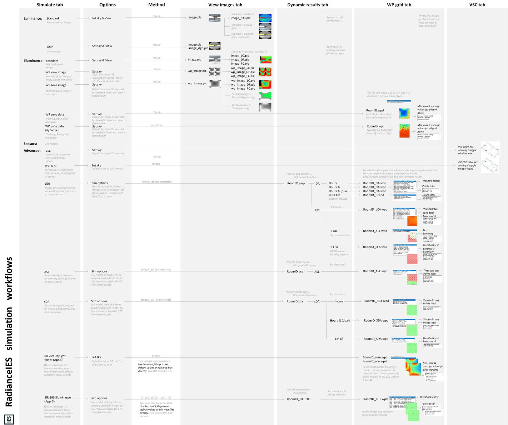 2. Workflows