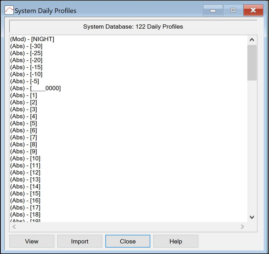 8. System Daily Profiles