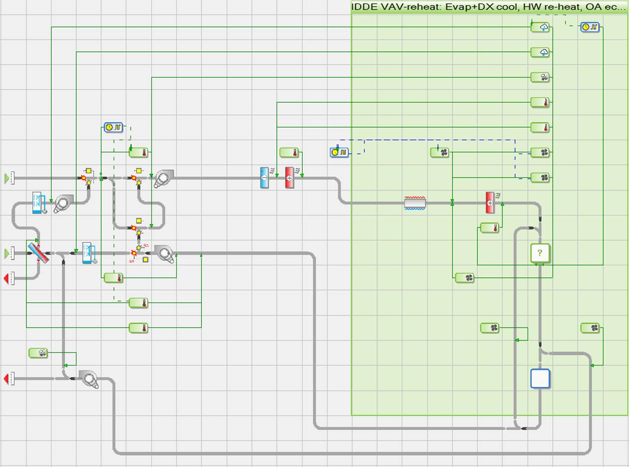 A Component-based Approach to System Simulation