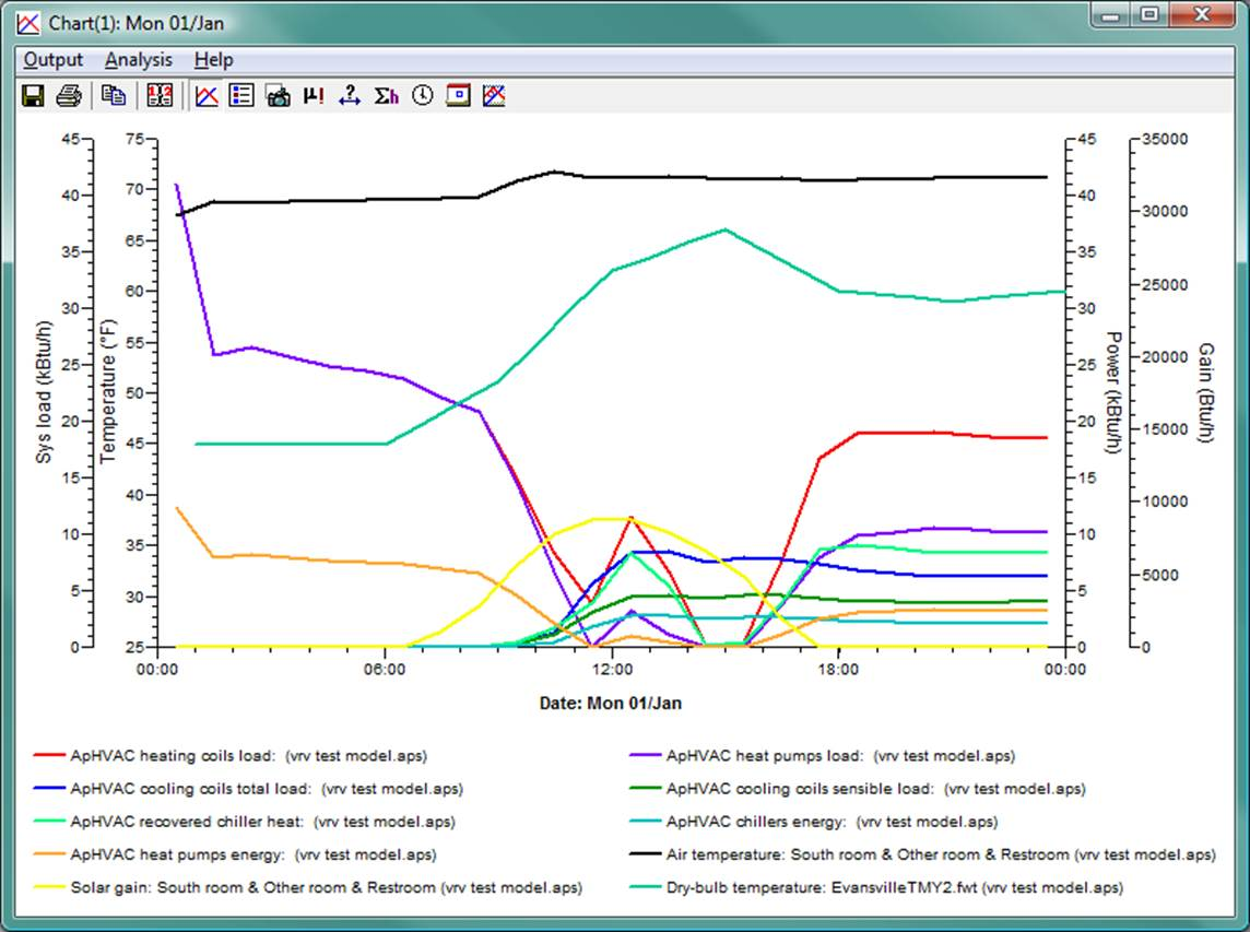 Appendix F: Modeling VRF systems