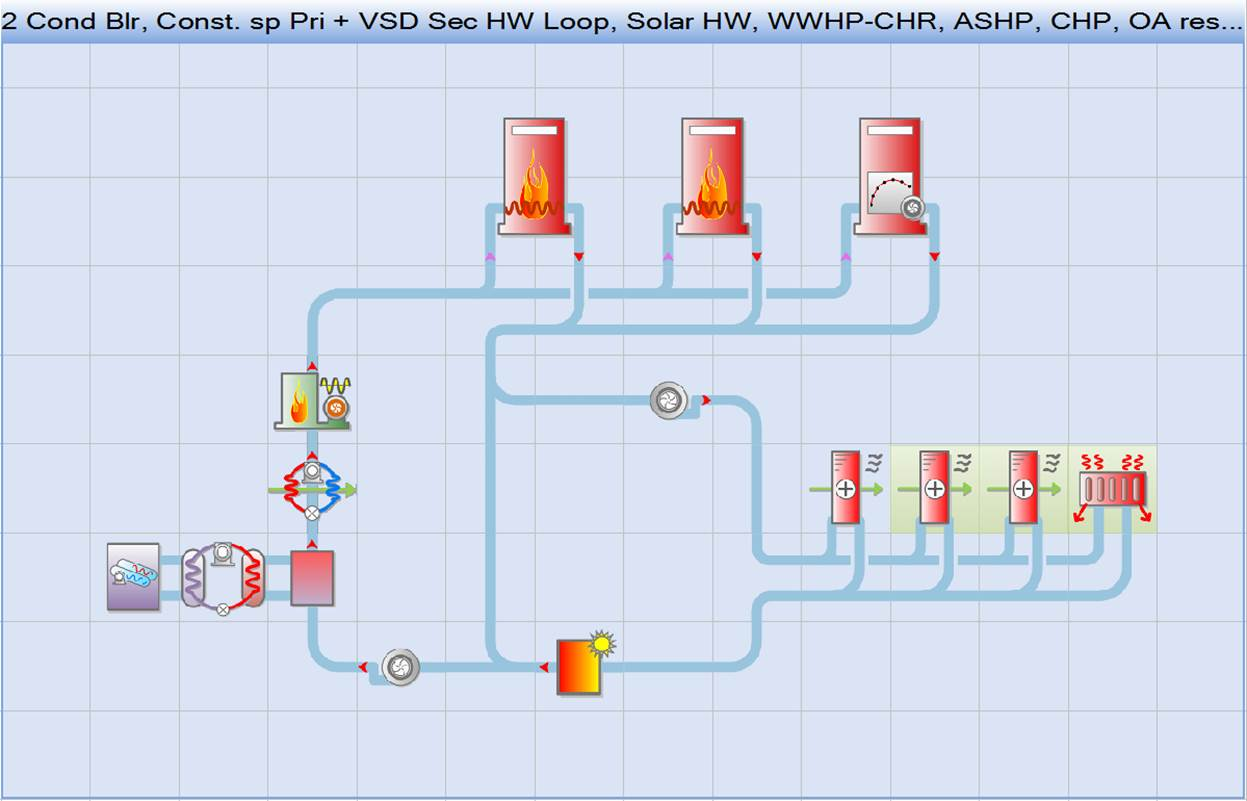 Hot Water Loop and Heating Equipment Sequencing