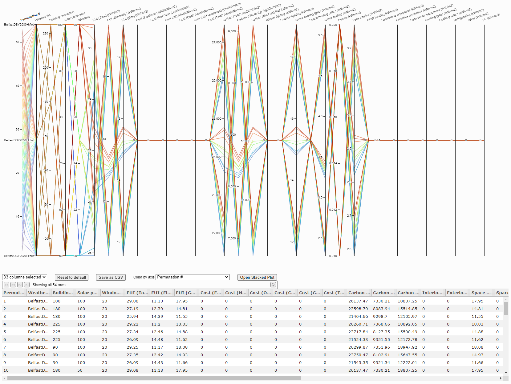 Parametric tool - analysis