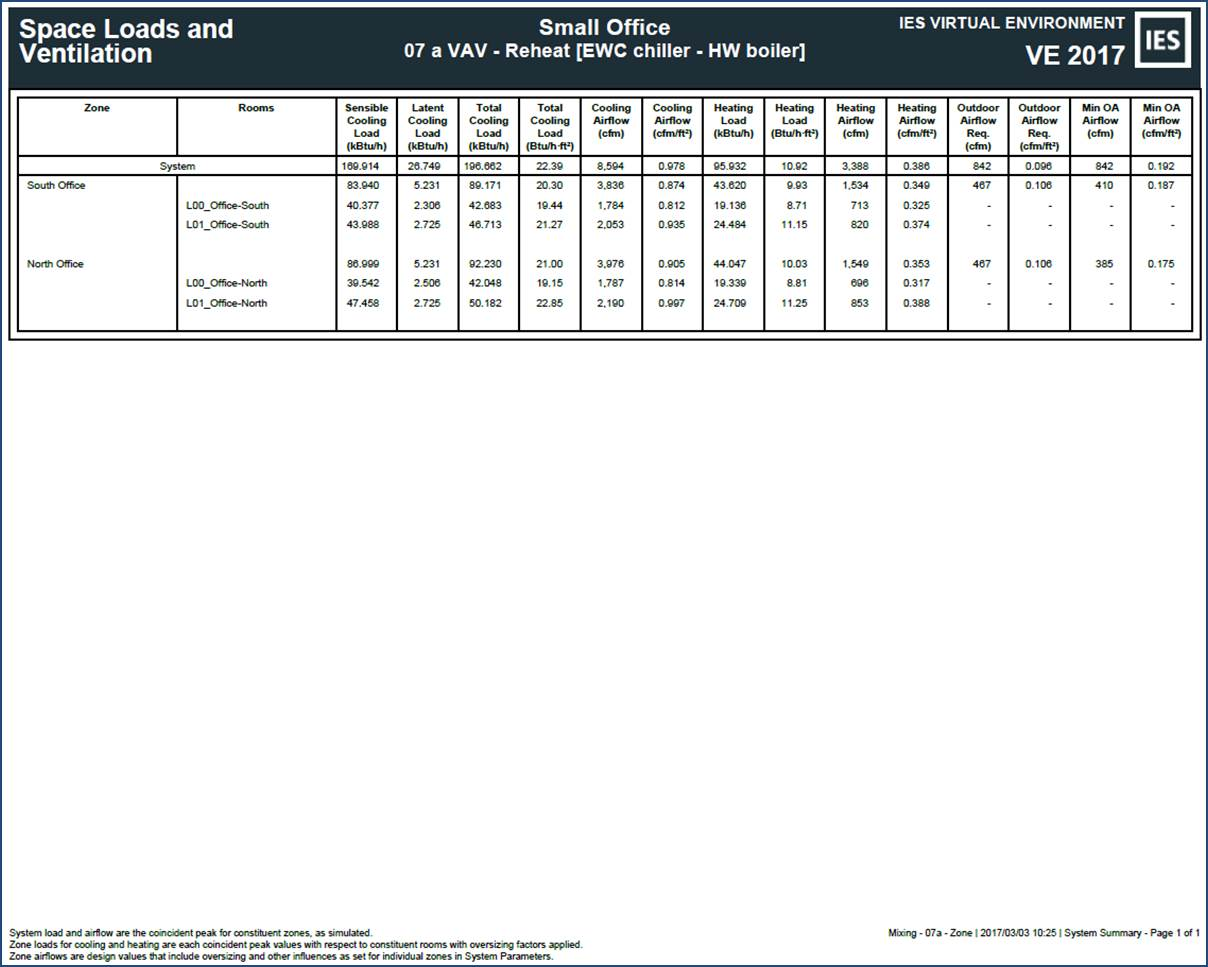 System Level Loads System Loads and Sizing Reports