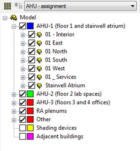 Plenum Modeling System Modeling Fundamentals